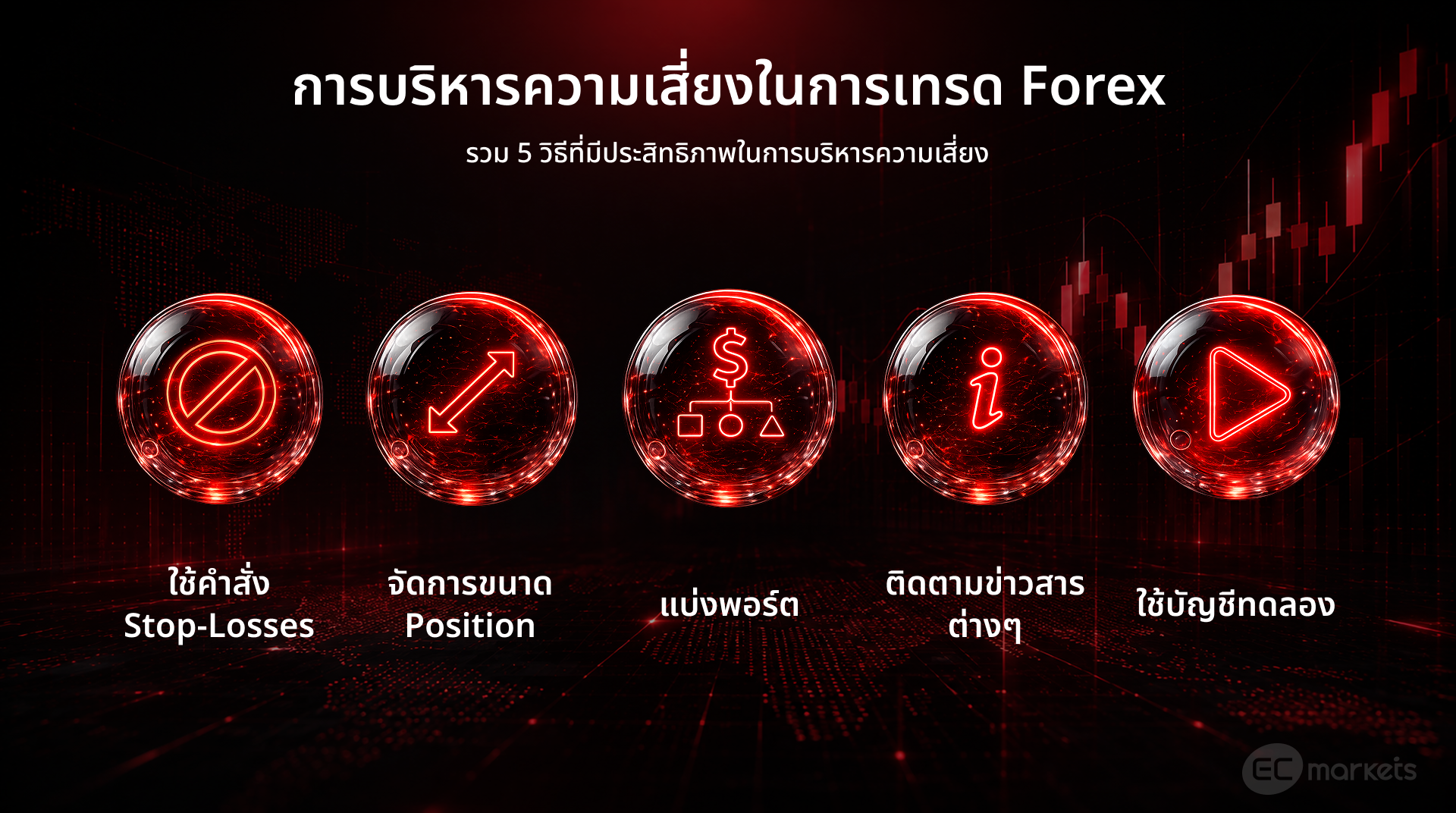 การบริหารความเสี่ยงในการเทรด Forex