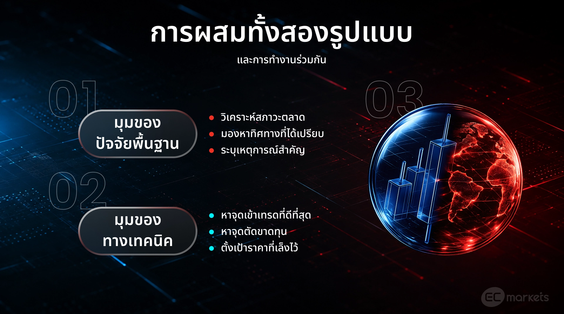 การ ใช้เทคนิควิเคราะห์การเทรด ร่วมกัน