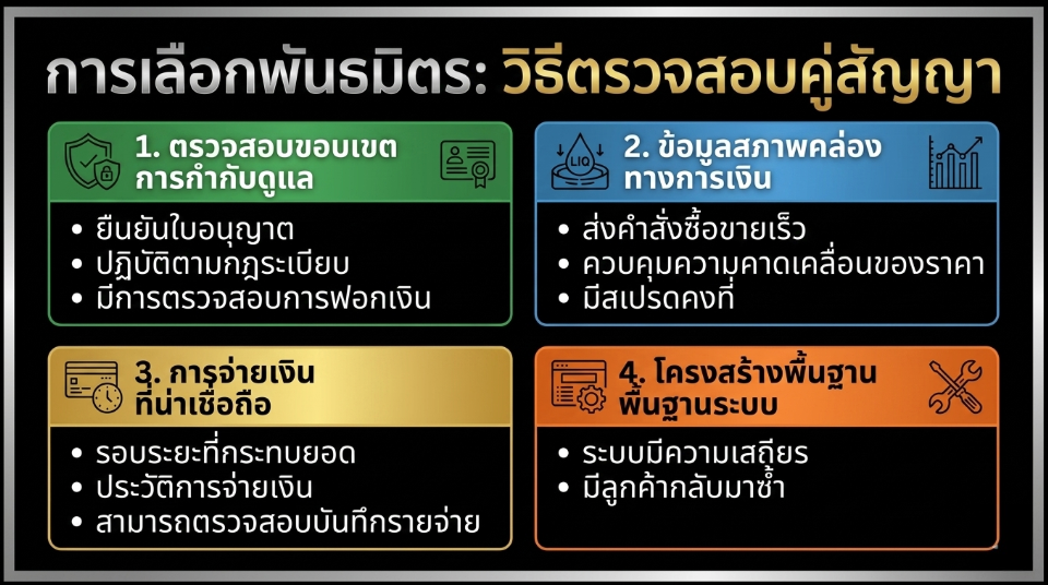 การเลือกโบรกเกอร์พาร์ทเนอร์ระหว่าง Affiliate vs IB