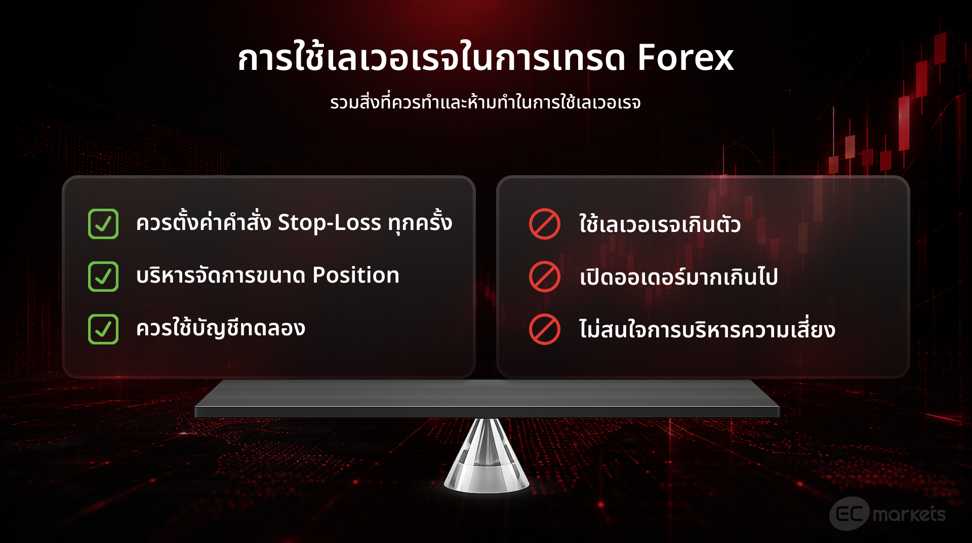 เลเวอเรจ