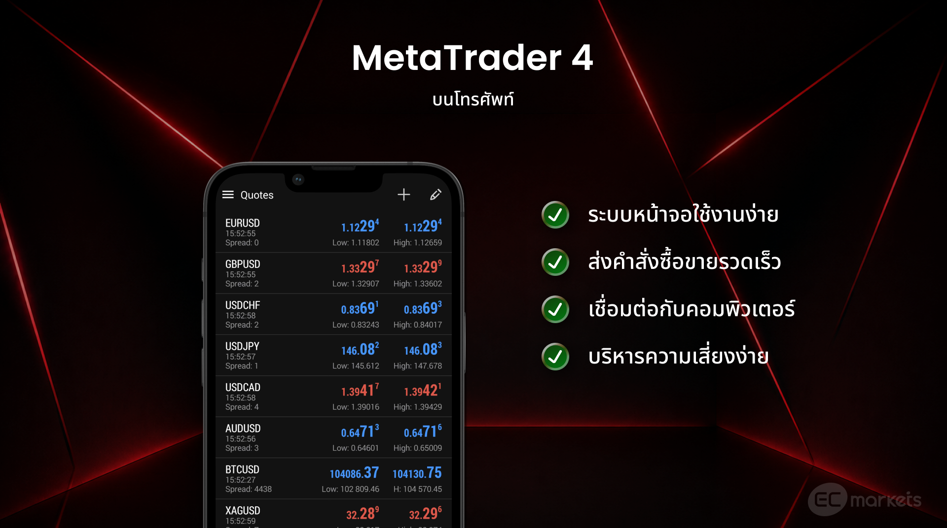 ข้อดีของการใช้MT4บนโทรศัพท์
