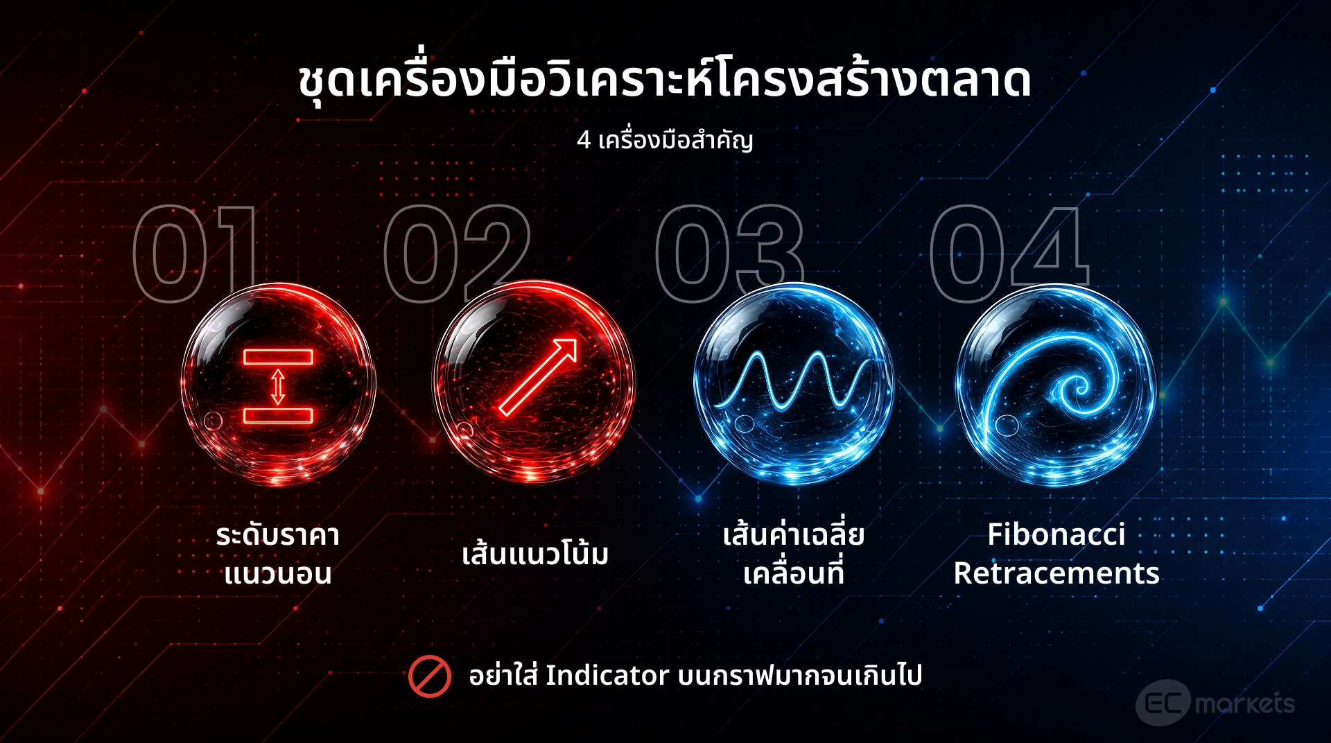 ชุดเครื่องมือวิเคราะห์โครงสร้างตลาด ด้วย 4 เครื่องมือสำคัญ