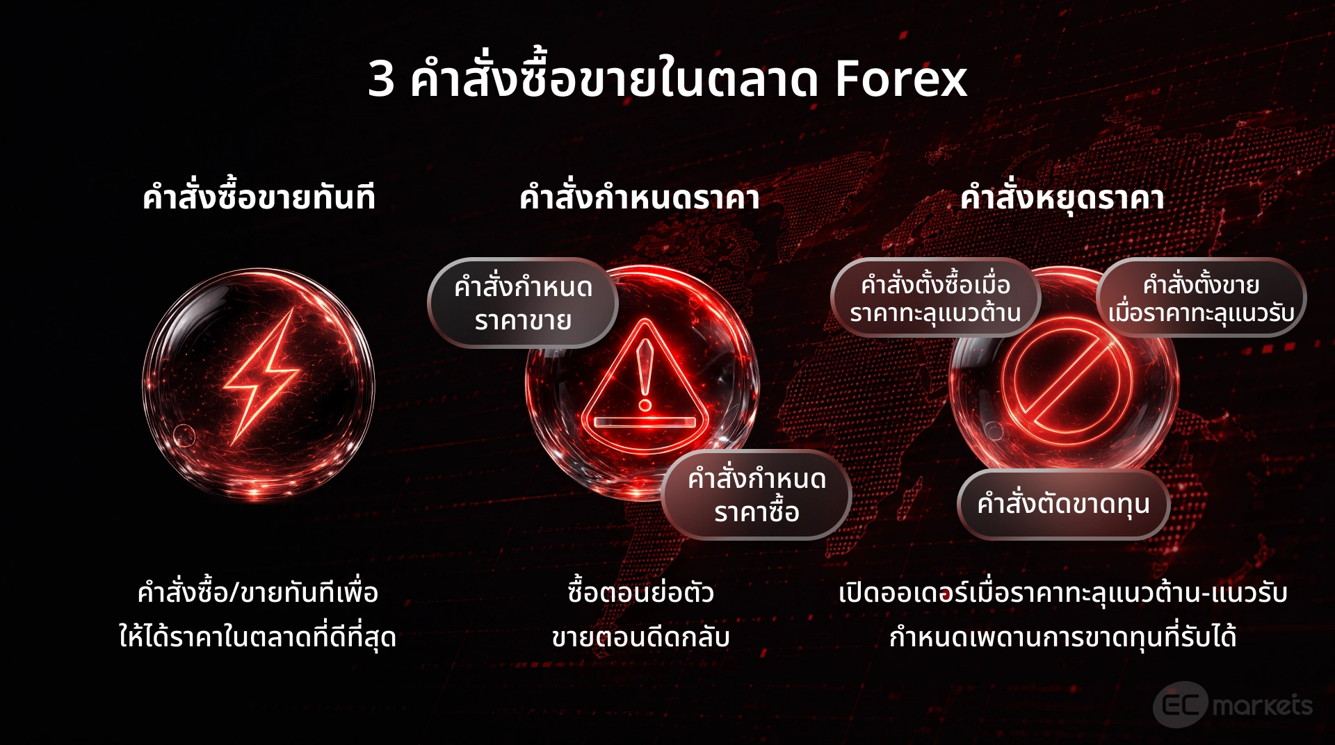 ประเภท คำสั่งซื้อขายในตลาด Forex