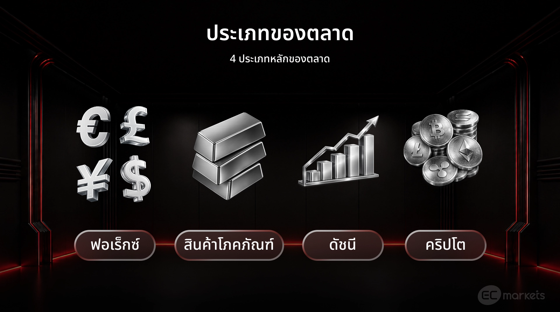 ประเภทของตลาด มี 4 ประเภทหลัก ในการเลือกว่าจะ เทรดอะไร