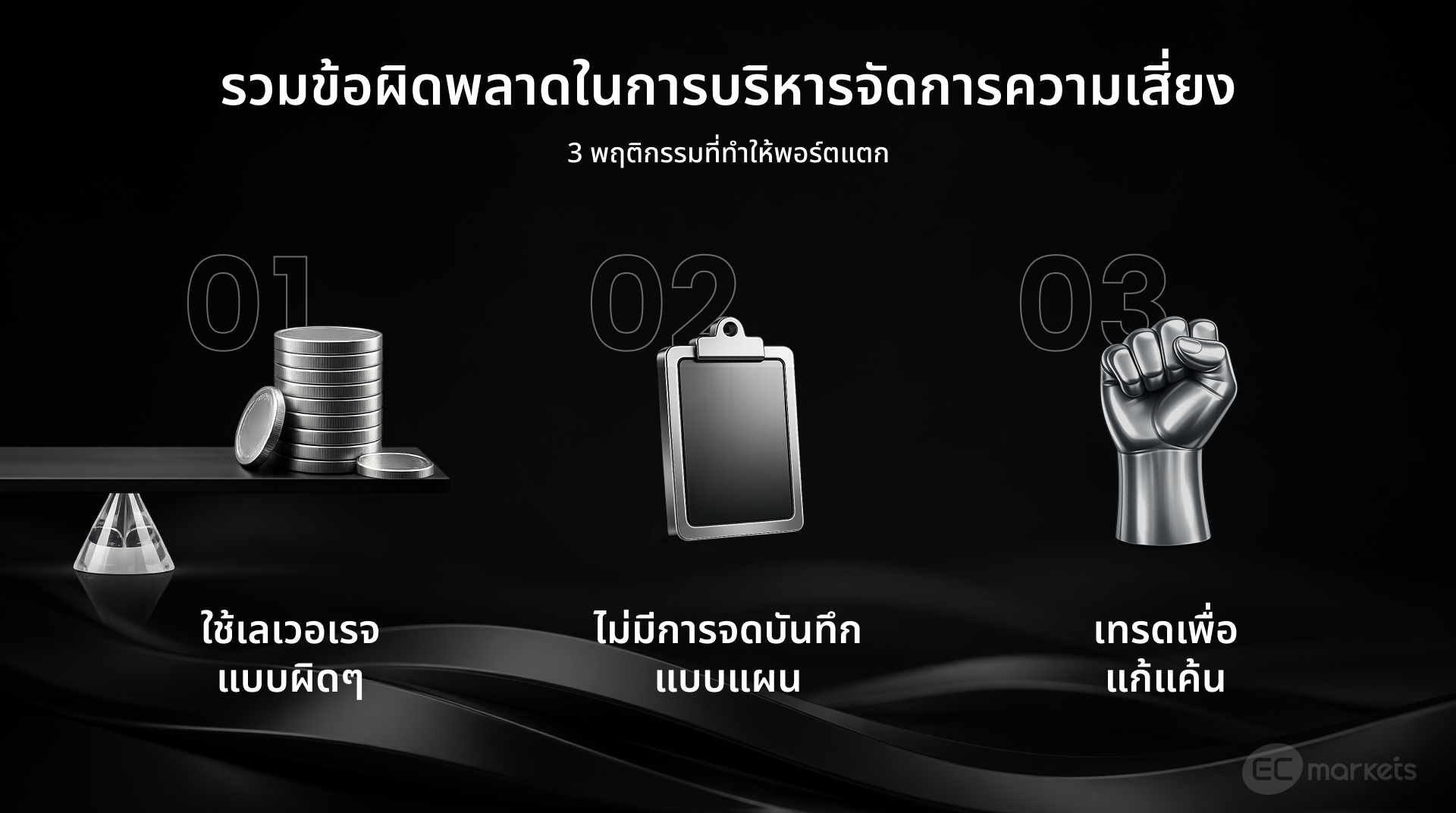 รวมข้อผิดพลาดในการบริหารความเสี่ยง