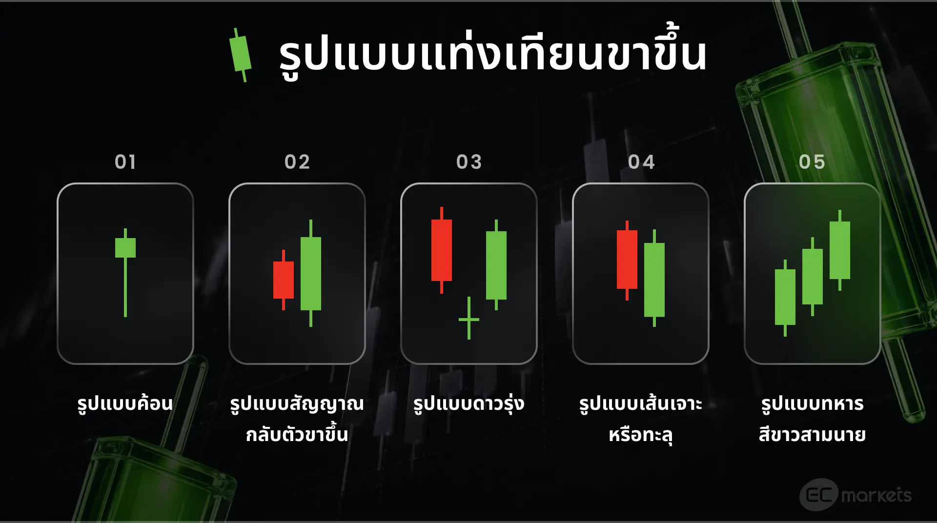 รูปกราฟแท่งเทียนขาขึ้น