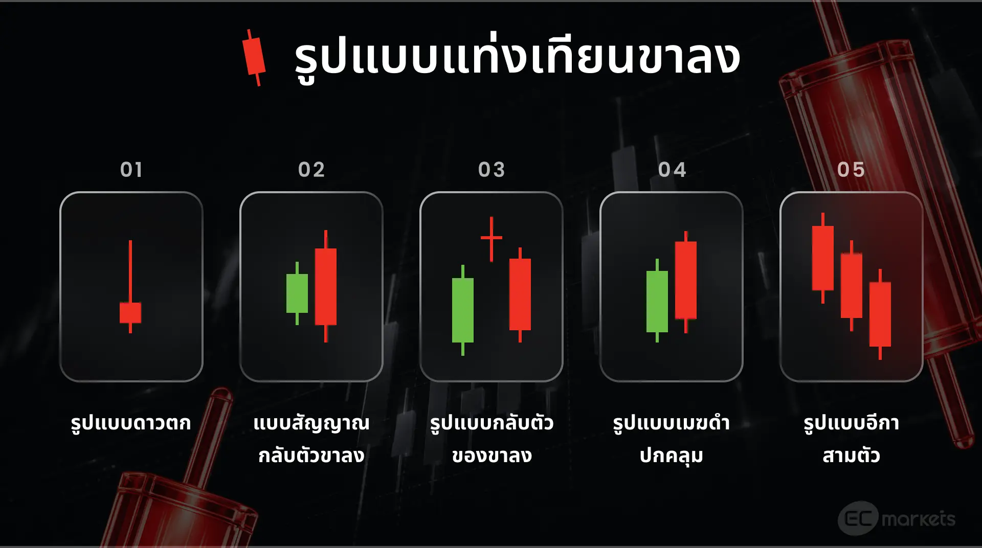 รูปกราฟแท่งเทียนขาลง