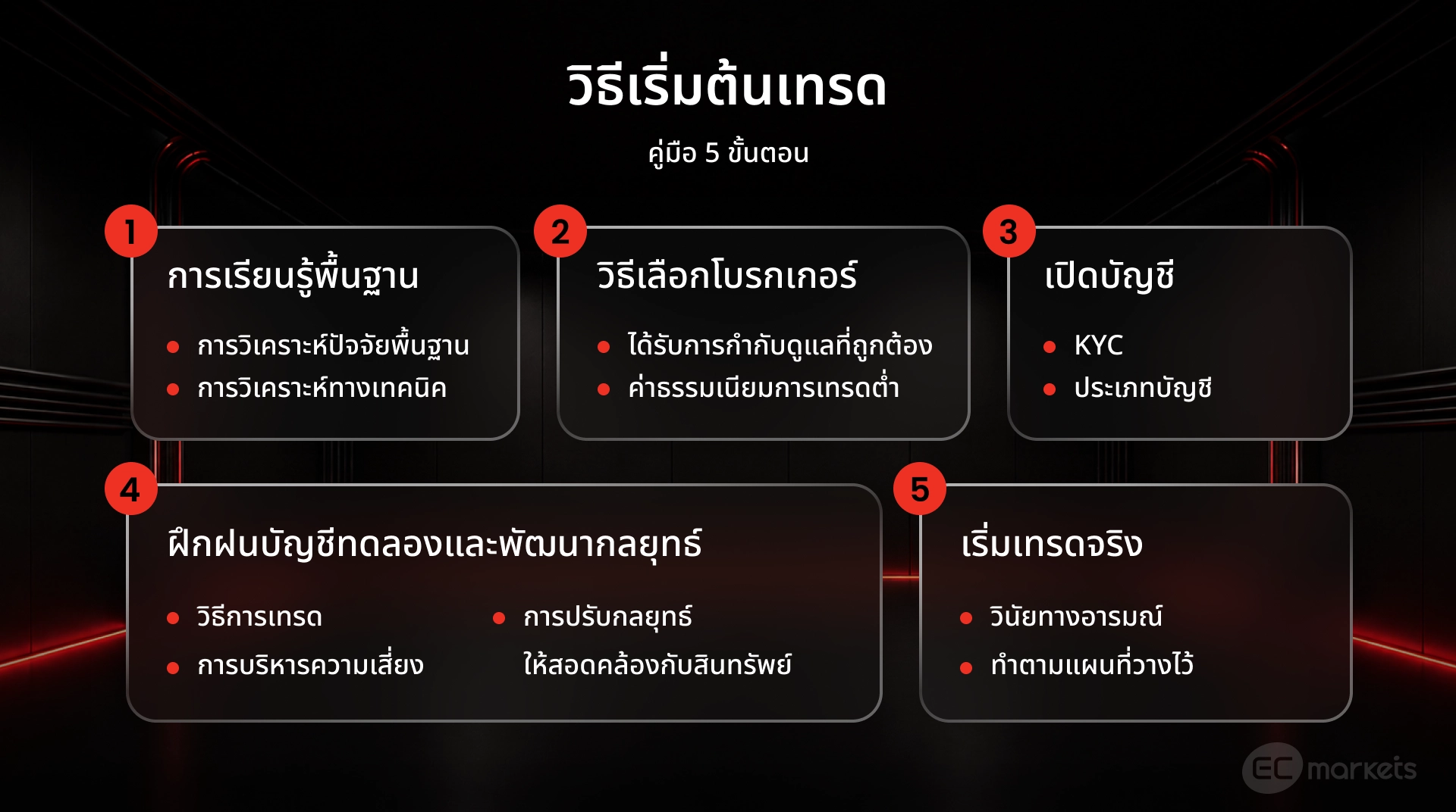 วิธีเริ่มต้นเทรดสำหรับมือใหม่