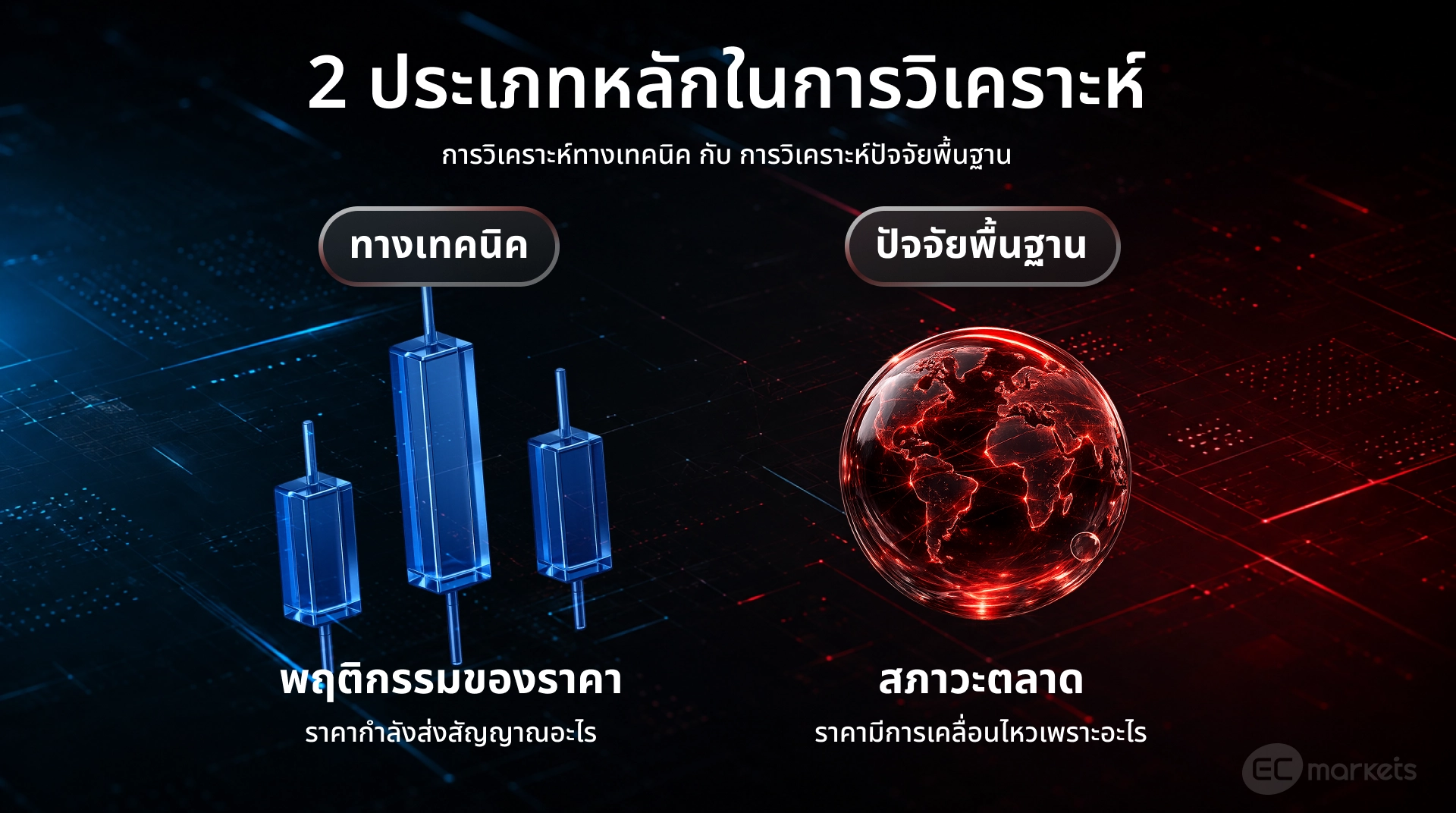 เปรียบเทียบการ การวิเคราะห์ทางเทคนิคกับปัจจัยพื้นฐาน