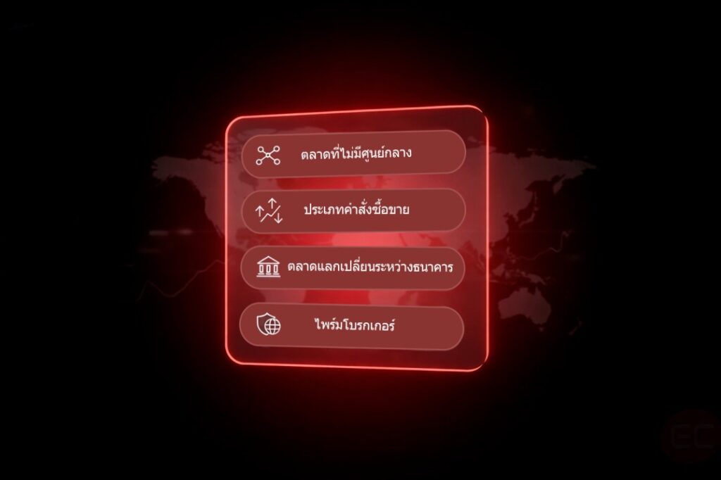 โครงสร้างตลาด Forex