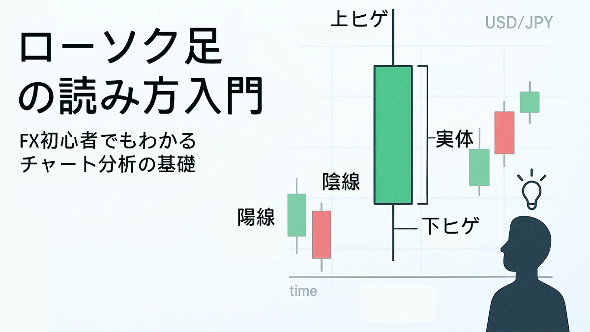 FXローソク足の読み方を説明するチャート画像 