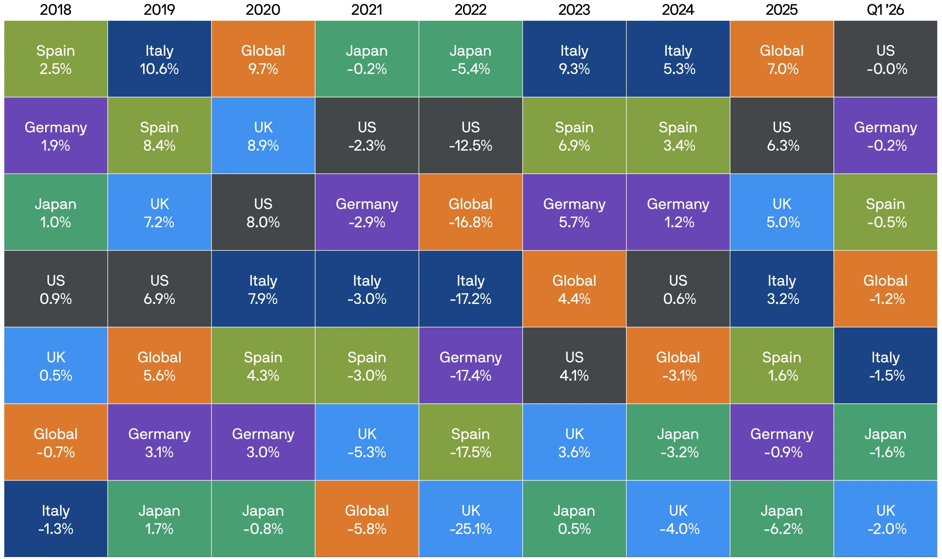 Lợi suất trái phiếu chính phủ Q1 2026 thể hiện xu hướng trái phiếu kho bạc Mỹ và trái phiếu chính phủ châu Âu