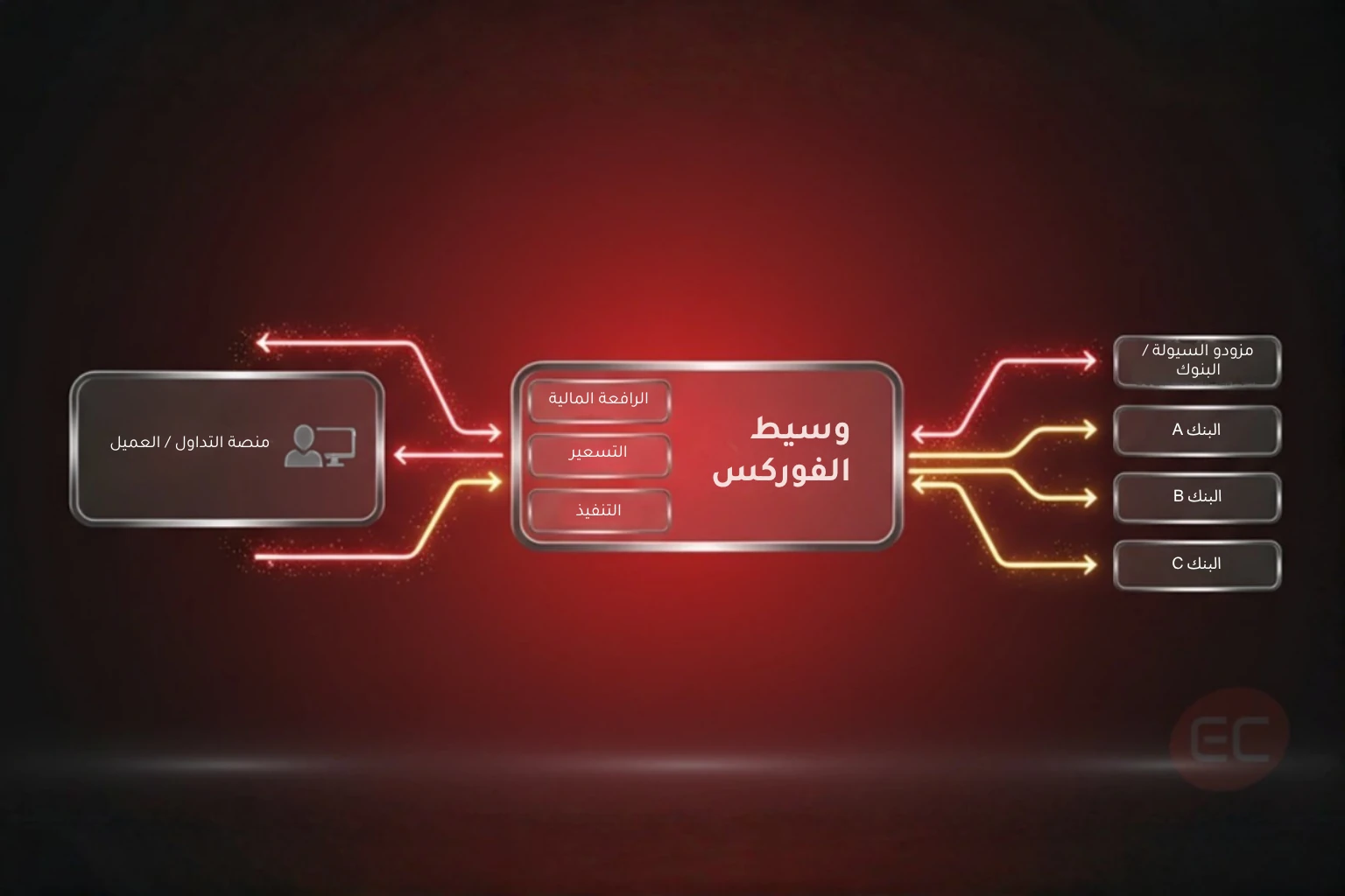 سوق تداول الفوركس