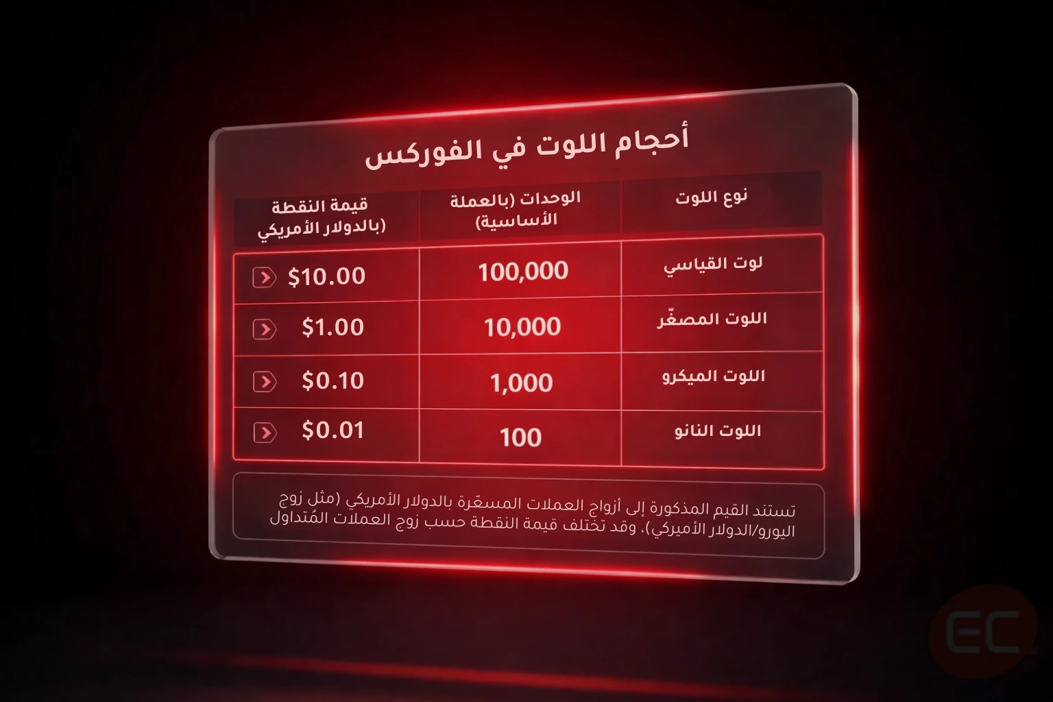 ما هو اللوت