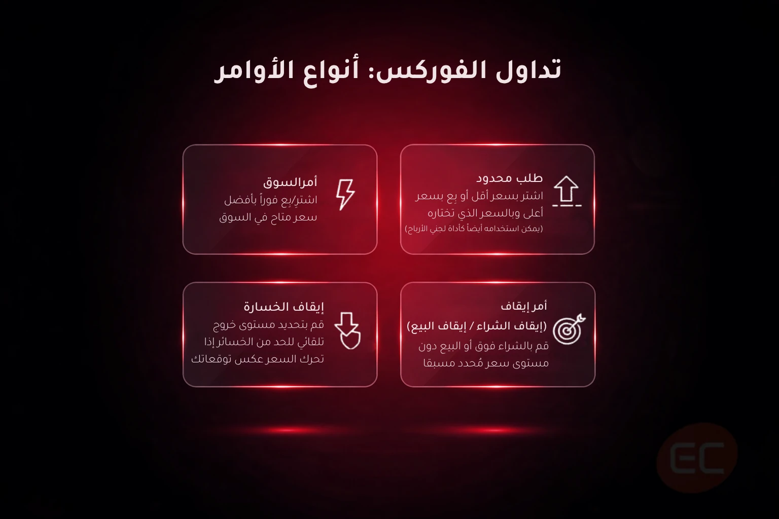 شراء وبيع أزواج العملات