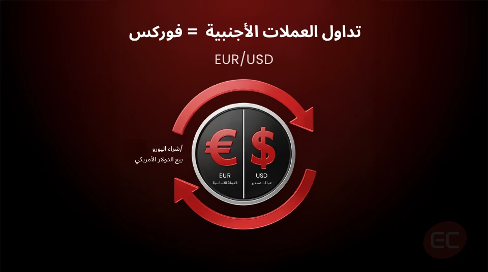 استثمار الفوركس عبر عقود الفروقات