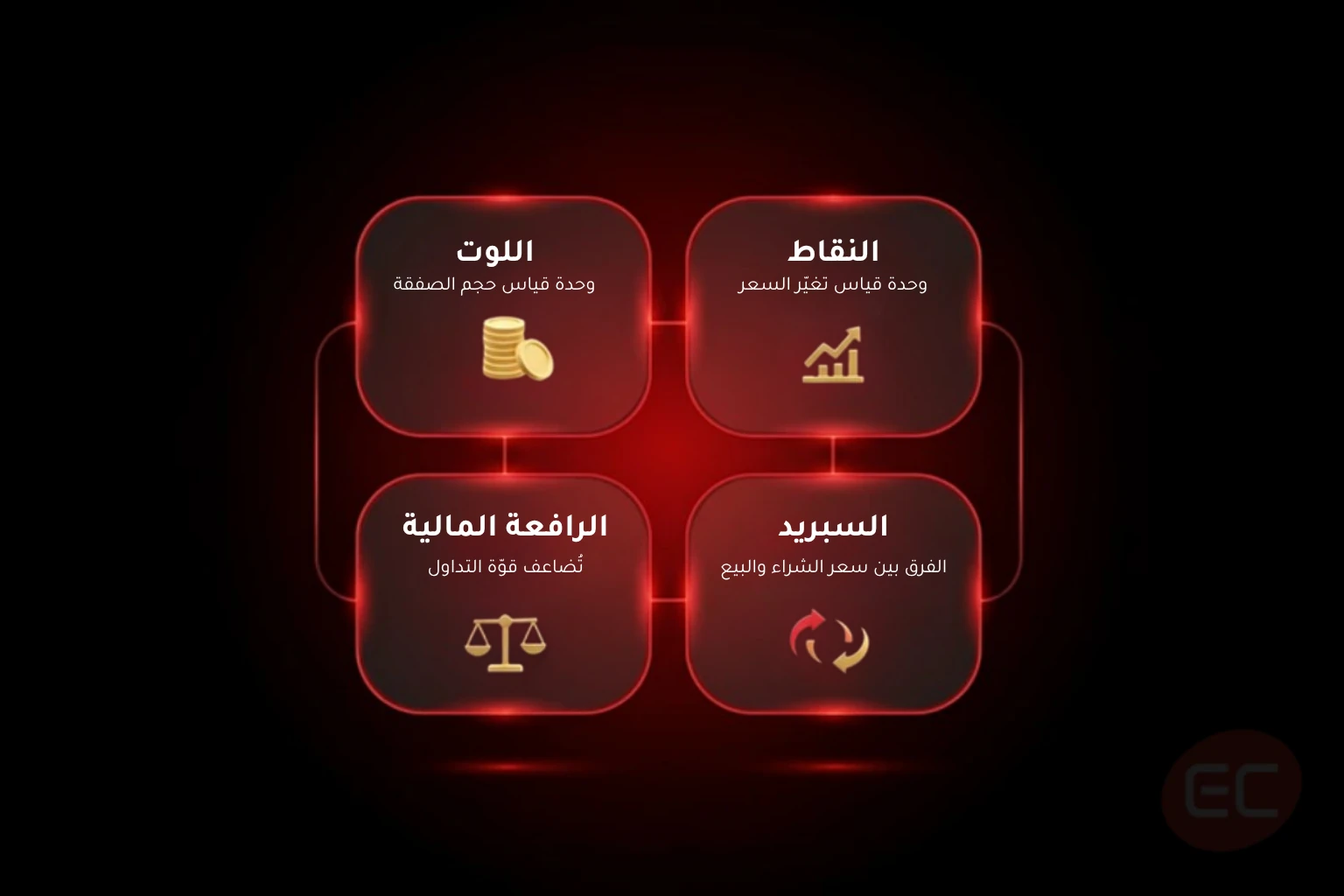 مصطلحات الفوركس