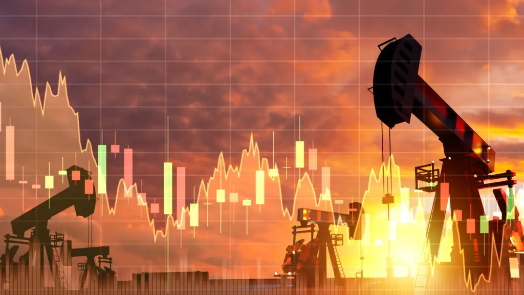 Energy prices influencing global risk sentiment, market volatility and investor behaviour.