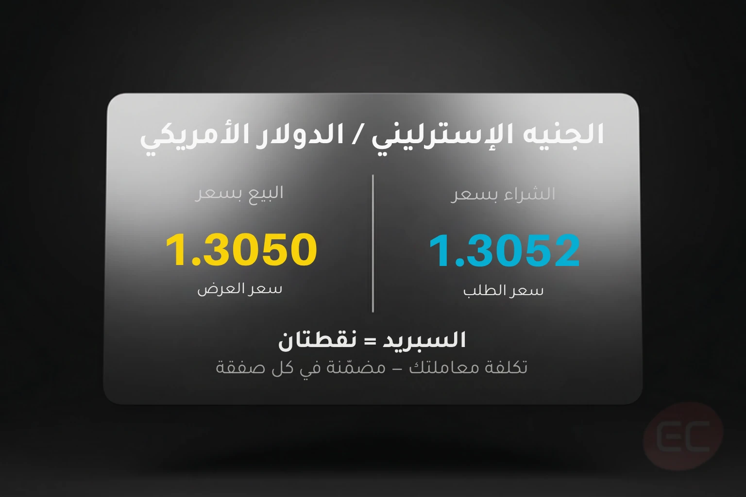 تداول الفوركس
