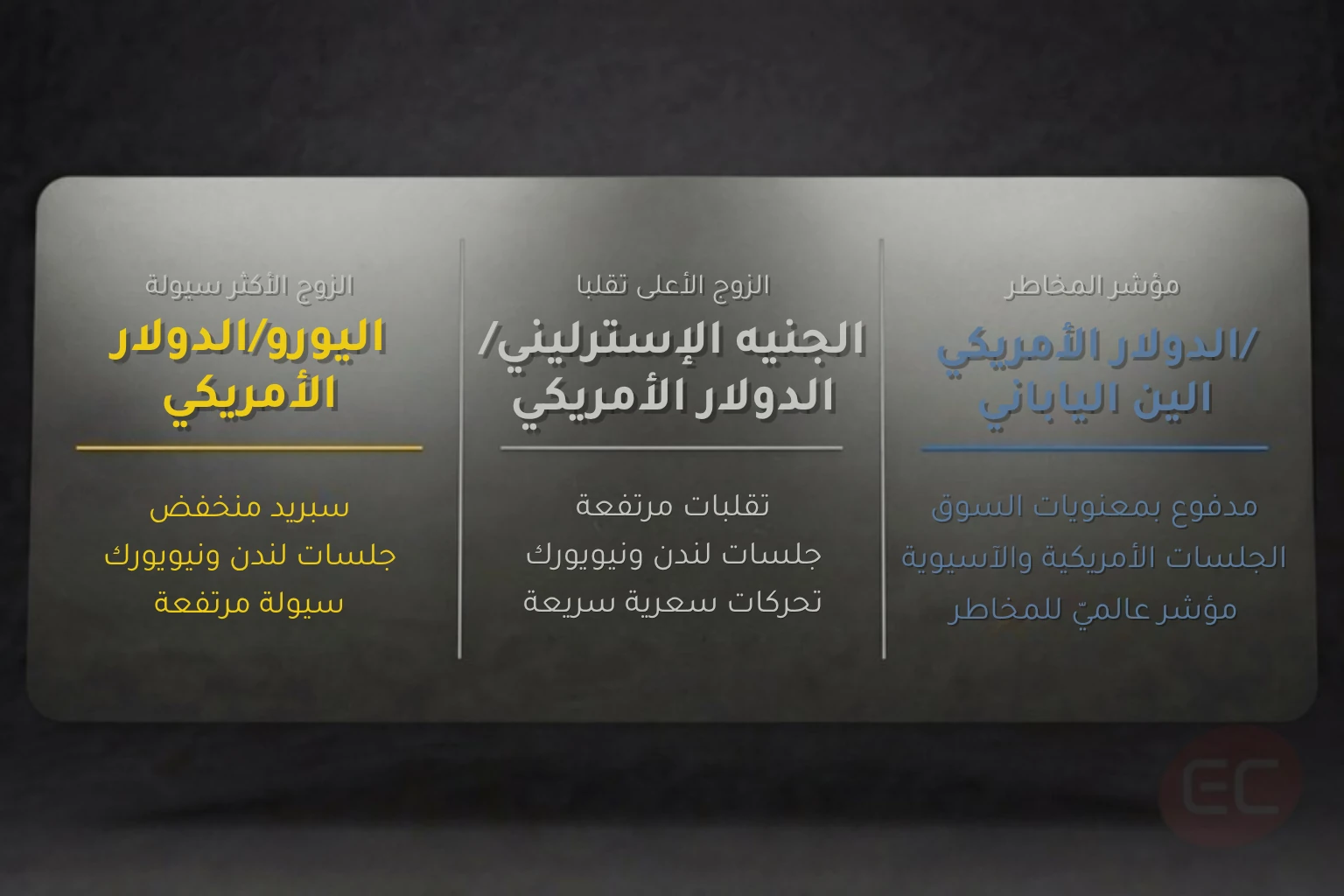 تداول العملات الأجنبية