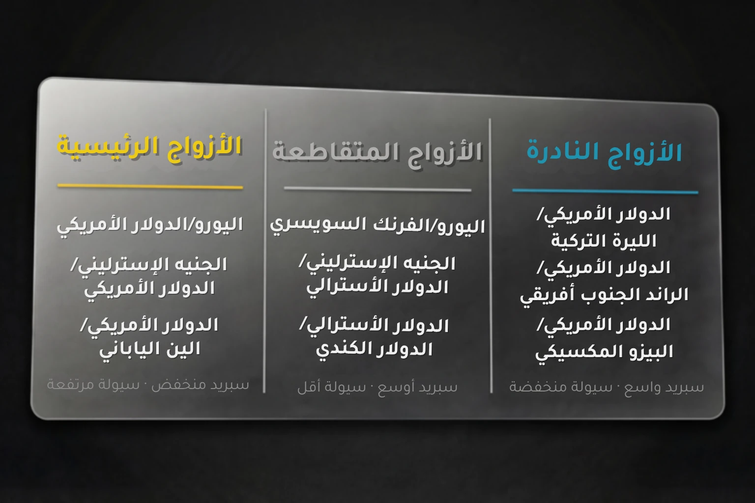 أزواج العملات الأجنبية