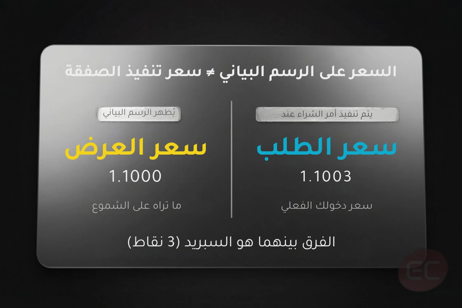 سوق الفوركس