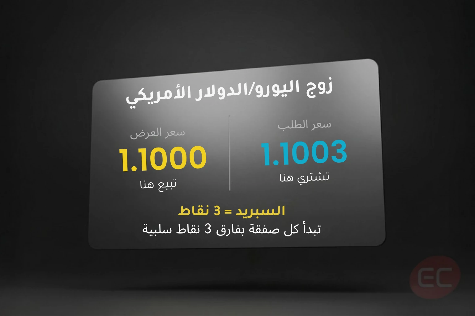 ما هو السبريد