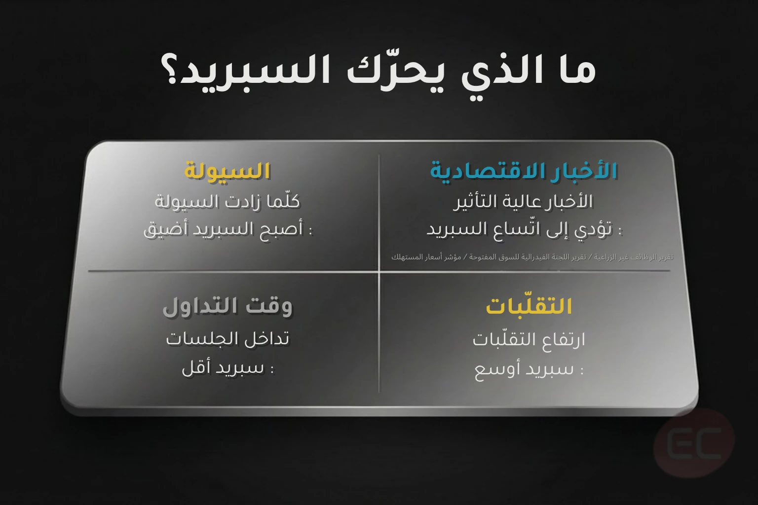 السبريد في التداول