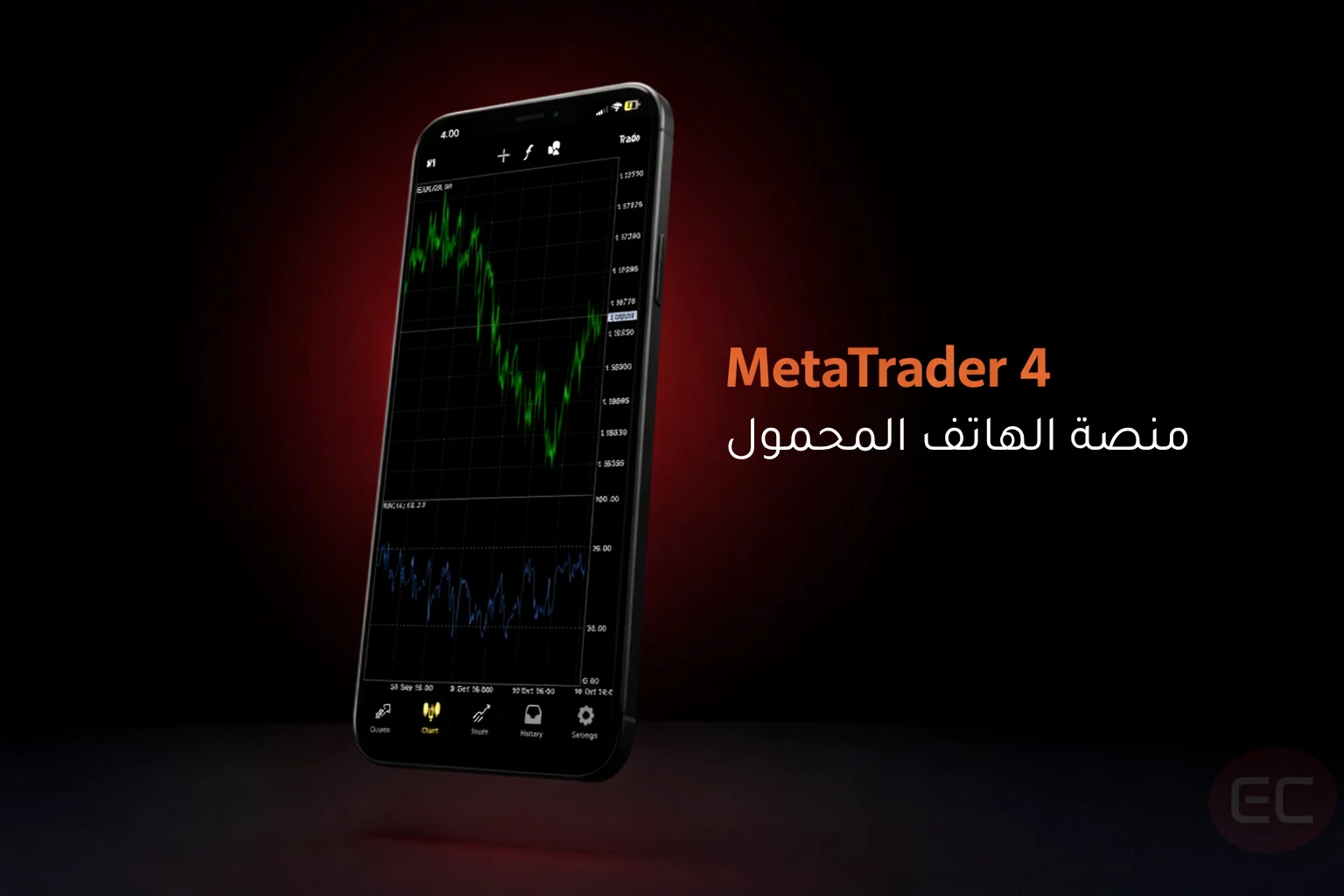 ميتاتريدر للجوال