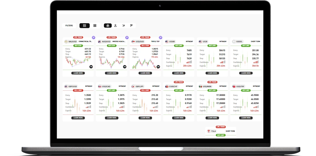 Acuity platform