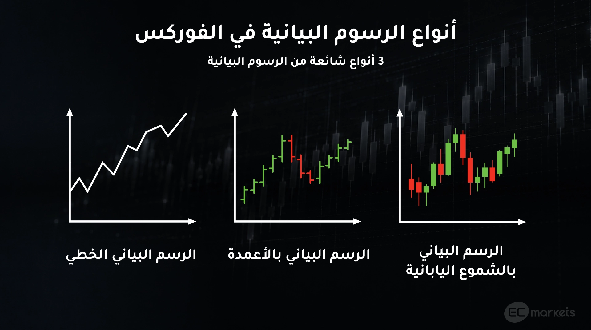 الرسوم البيانية