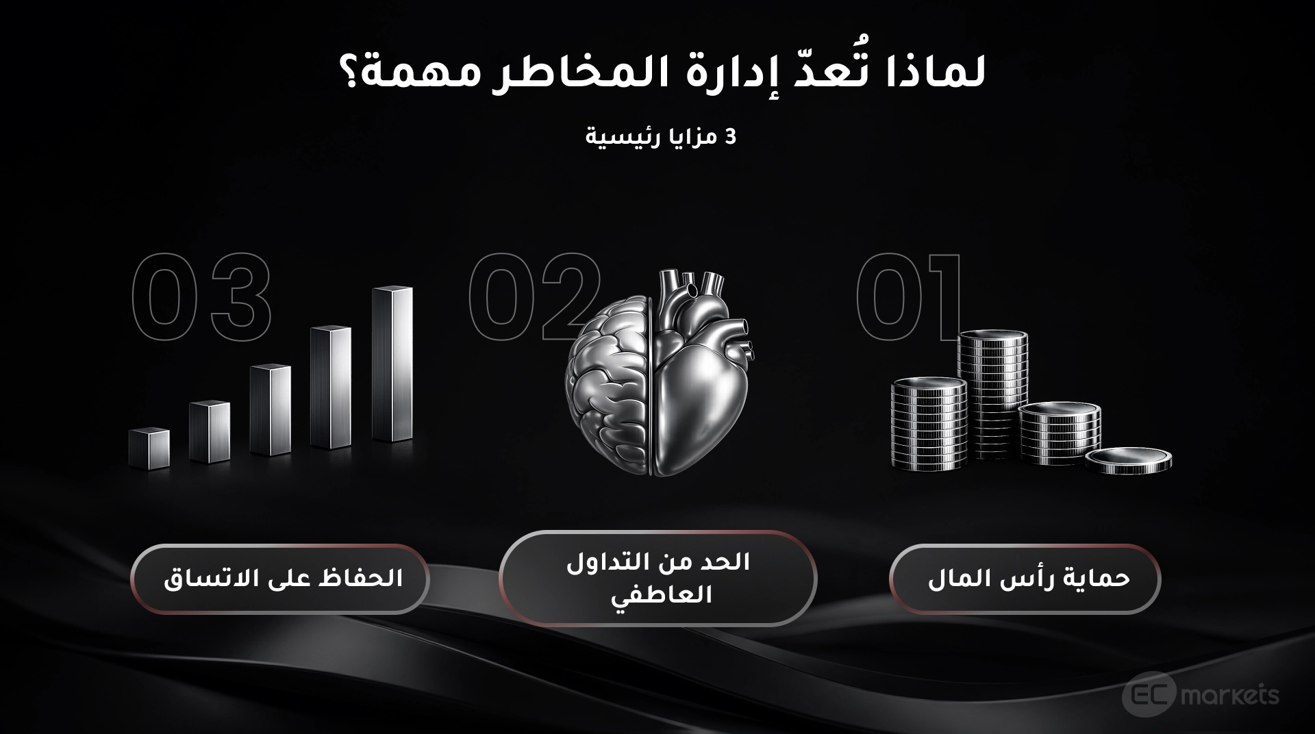 إدارة مخاطر التداول