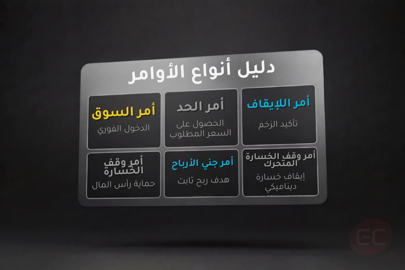 أنواع أوامر السوق
