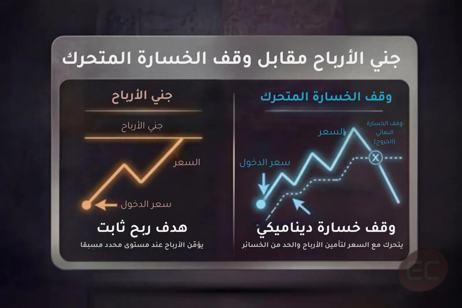 أمر جني الأرباح