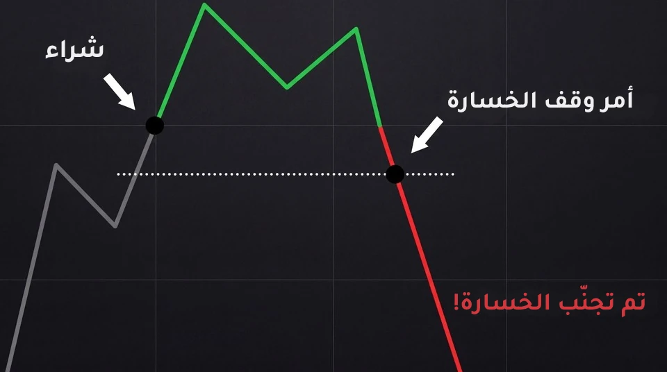 أمر وقف الخسارة