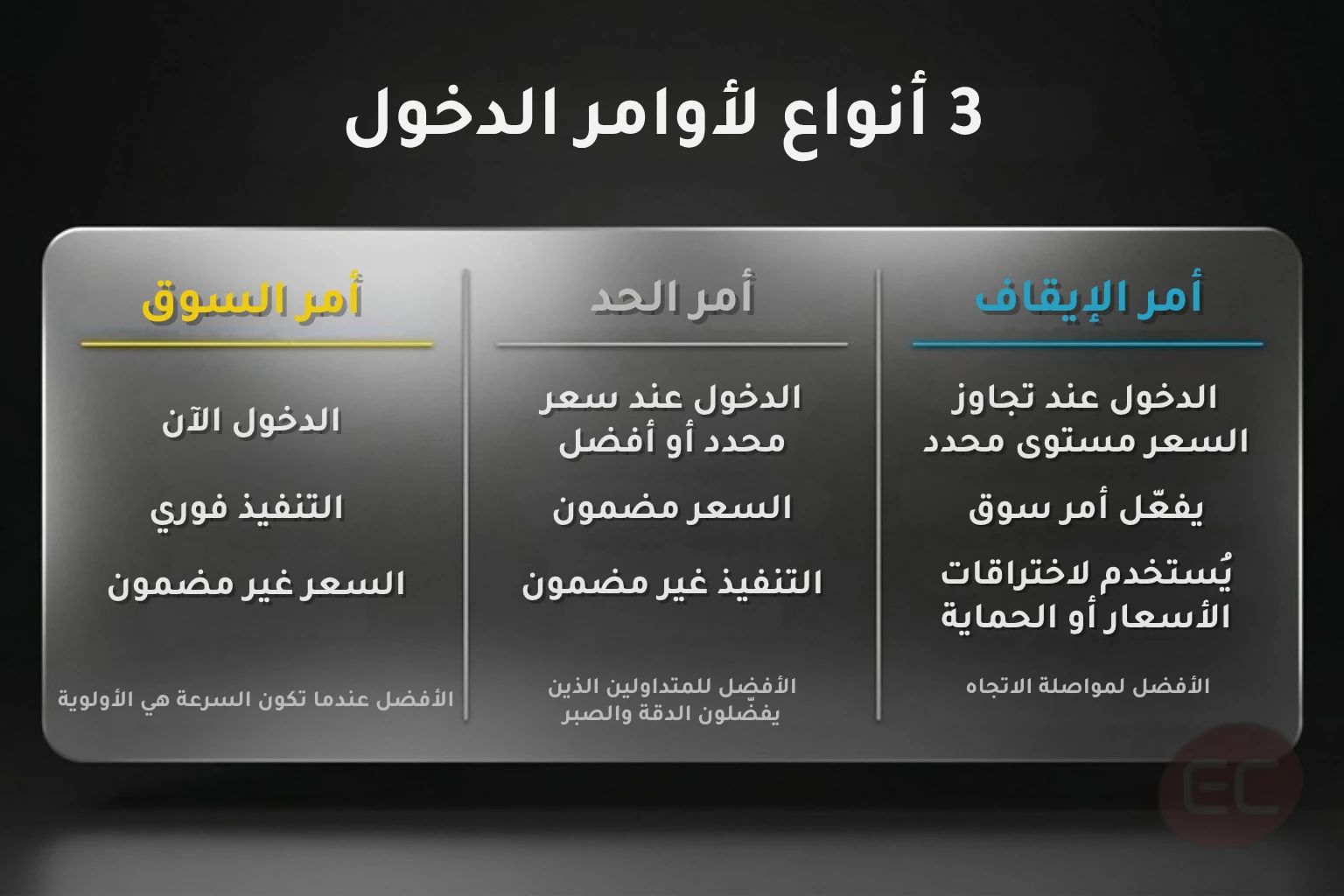 أوامر السوق