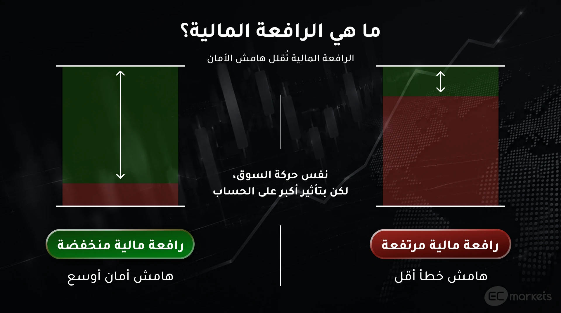تداول باستخدام الهامش والرافعة المالية