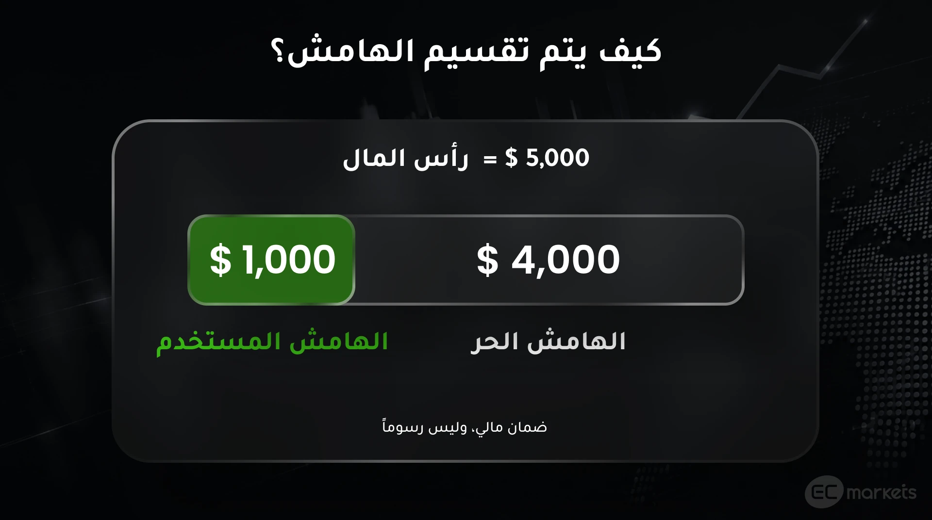 تقسيم الهامش في التداول
