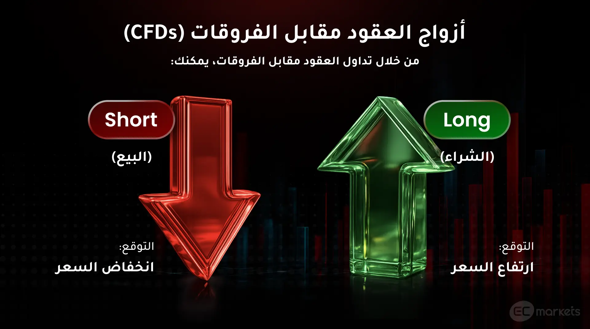 ما هو تداول عقود الفروقات