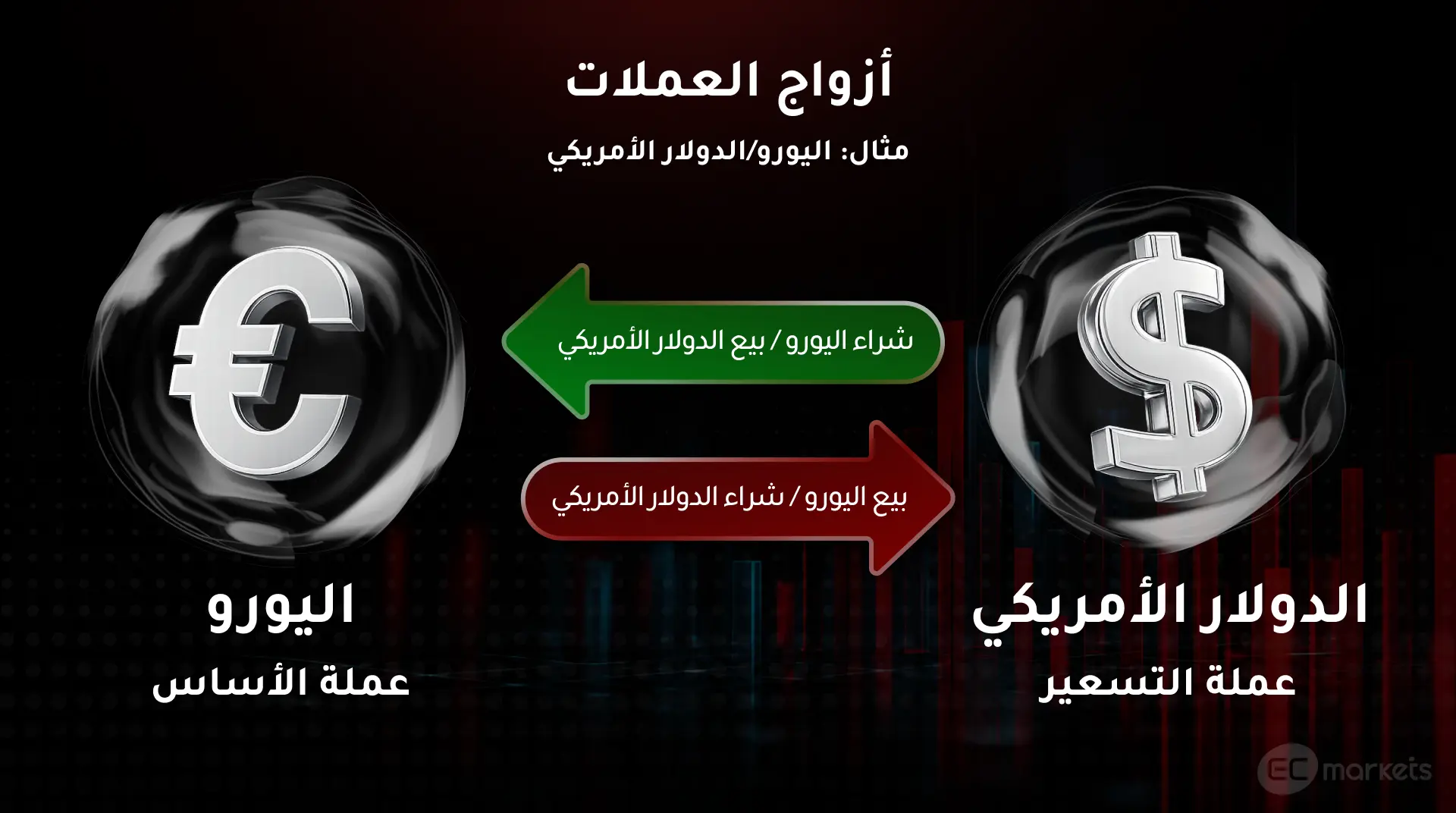 أفضل مواقع التداول على الانترنت