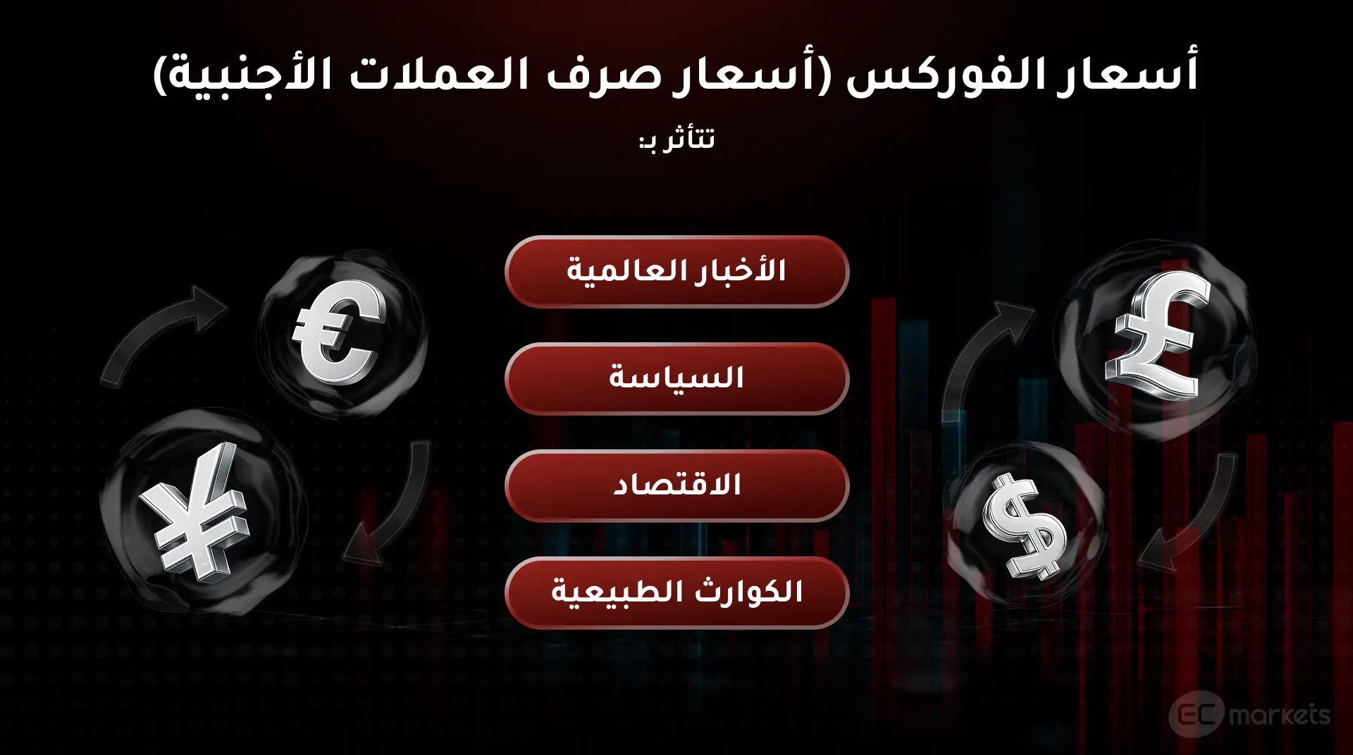 استثمار الفوركس عبر عقود الفروقات