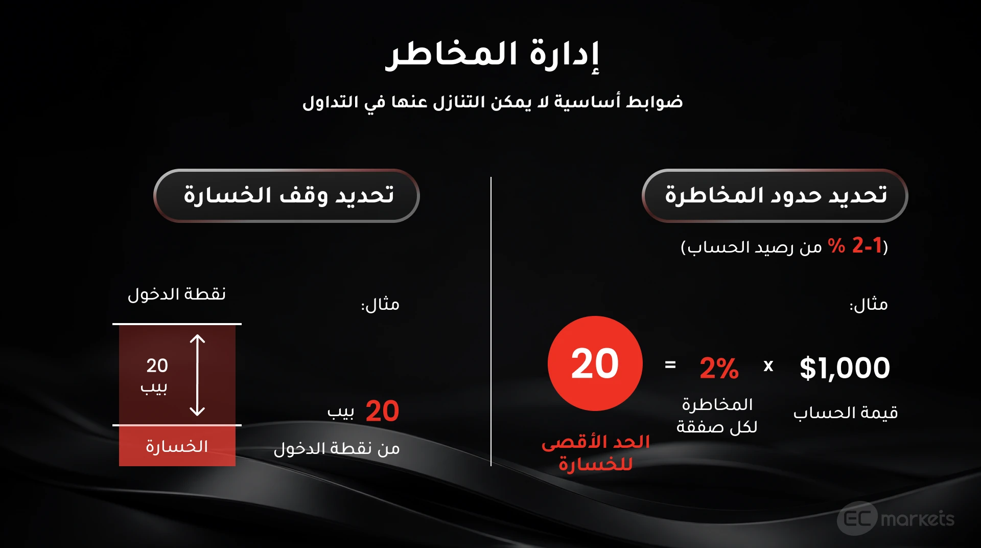 تحديد أحجام الصفقات