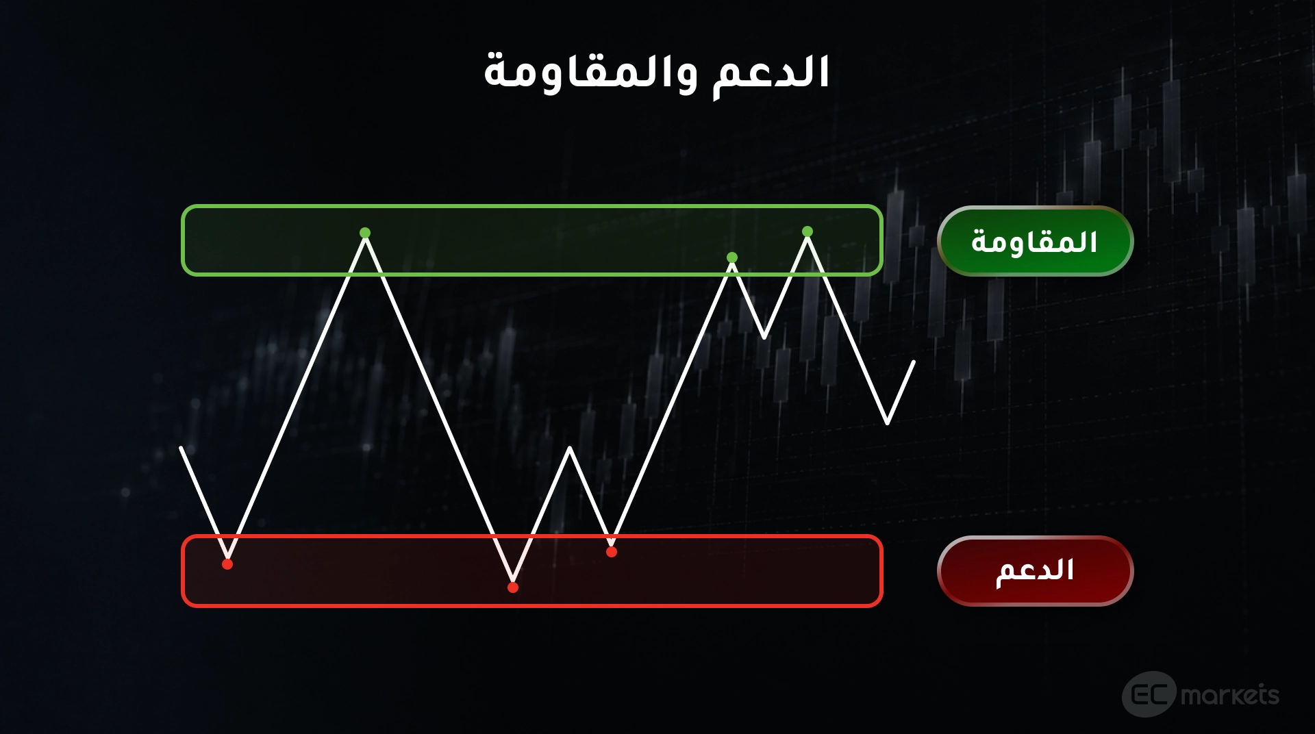 مصطلحات الفوركس