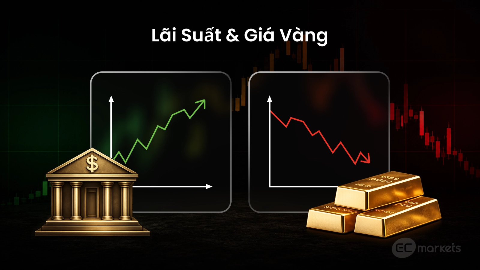 lãi suất tăng ảnh hưởng đến giá vàng