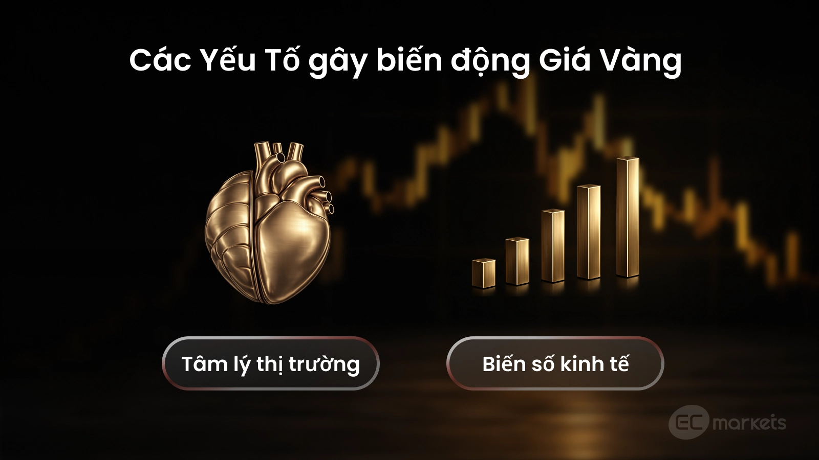 giá vàng tăng hay giảm phụ thuộc vào thị trường