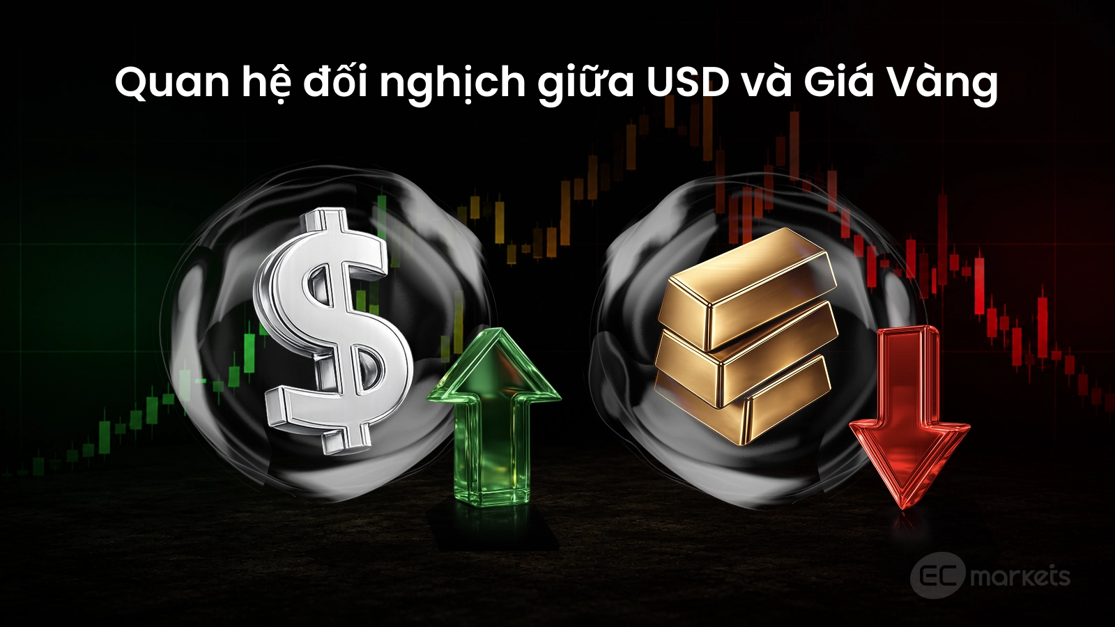 USD ảnh hưởng đến giá vàng