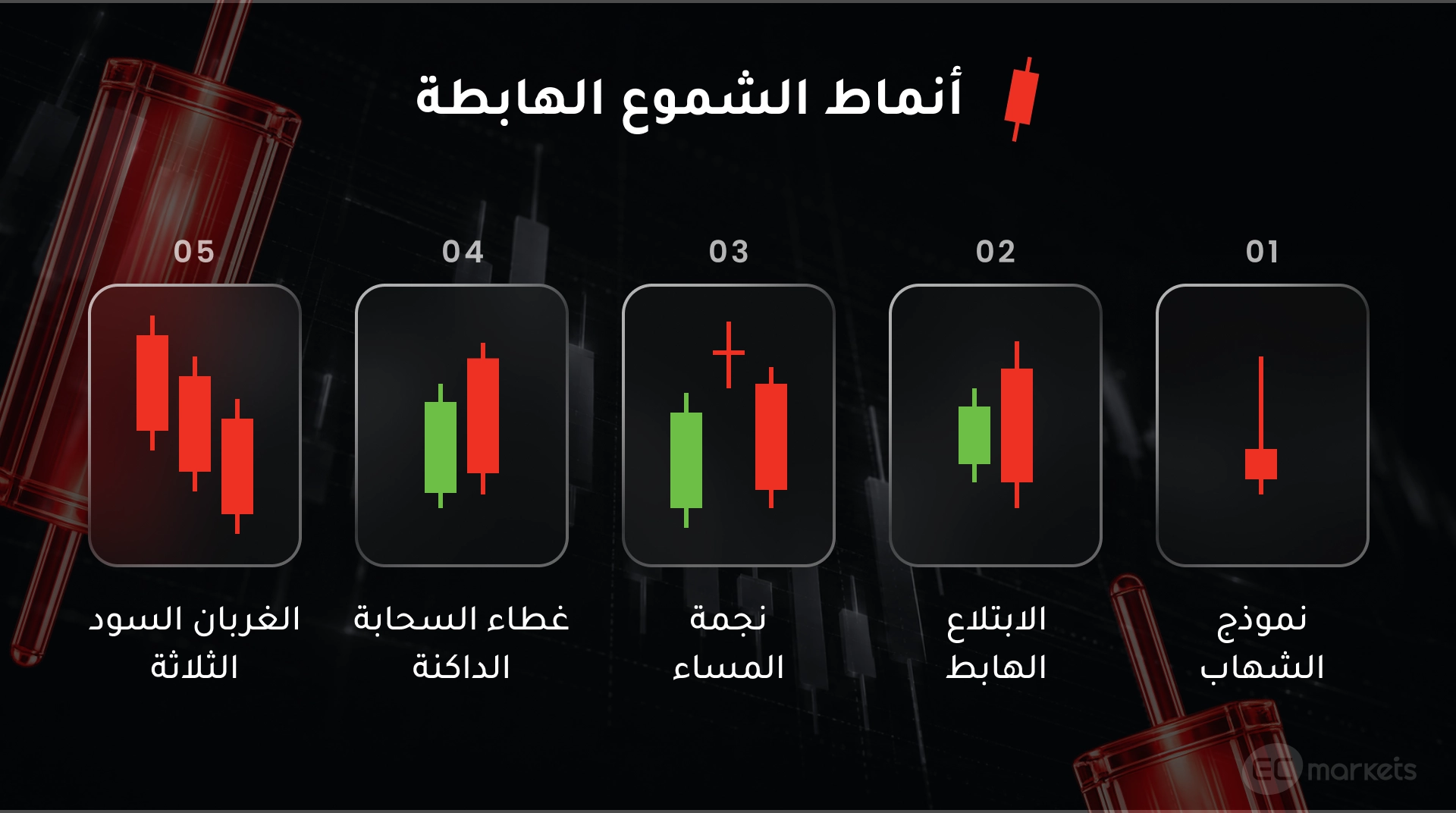 الشموع اليابانية الهابطة