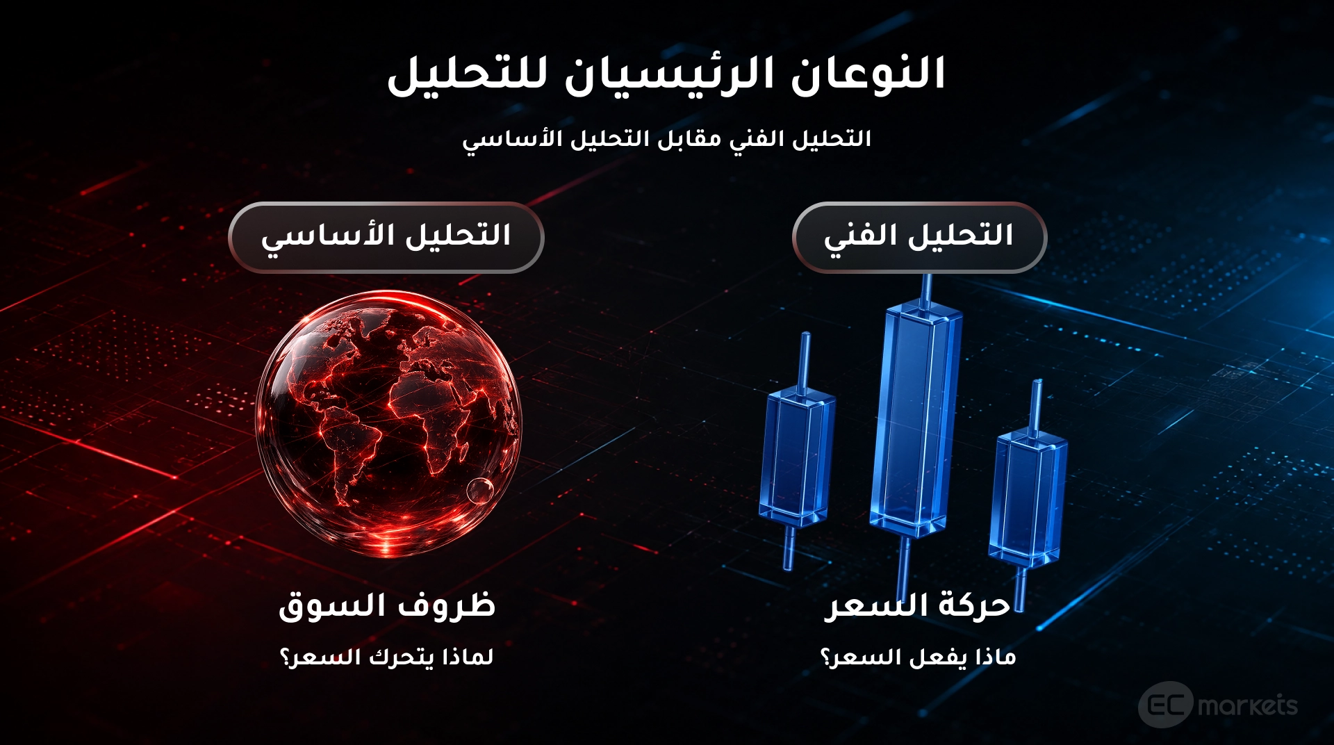أنواع تحليلات السوق