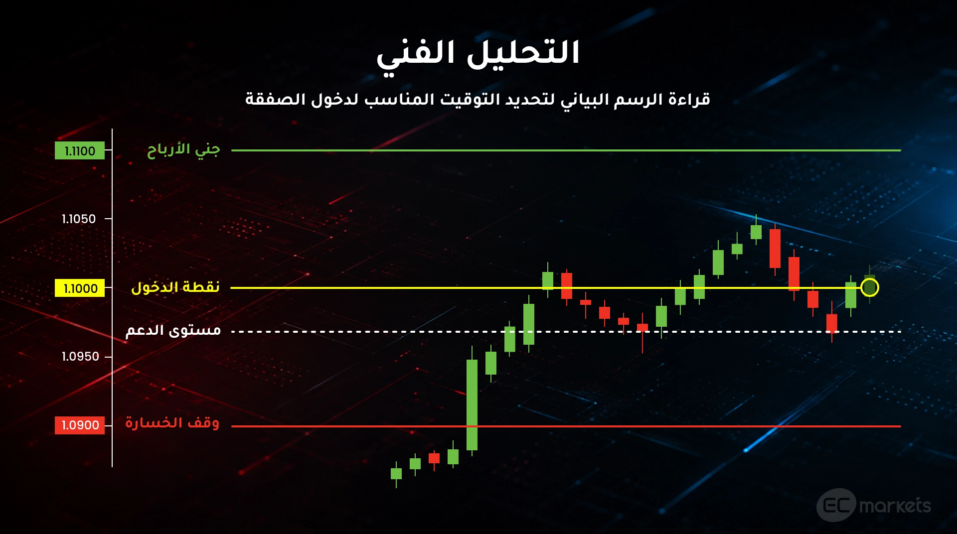 التحليل الفني