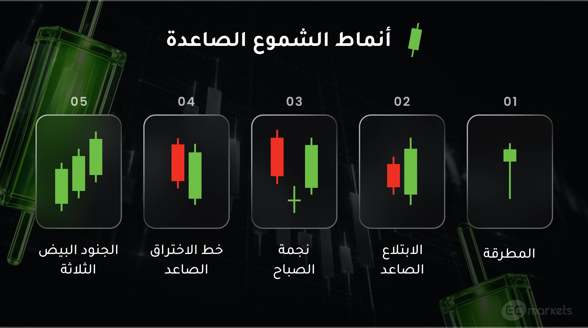 قراءة مخططات التداول
